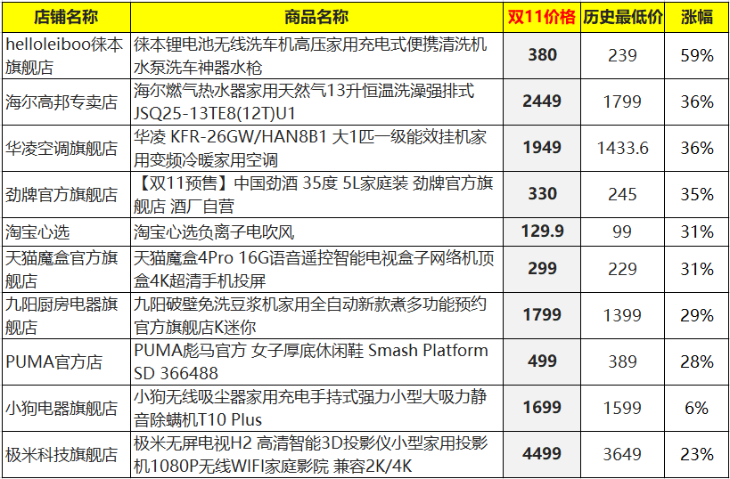 没点数学功底，双11真的不会买东西