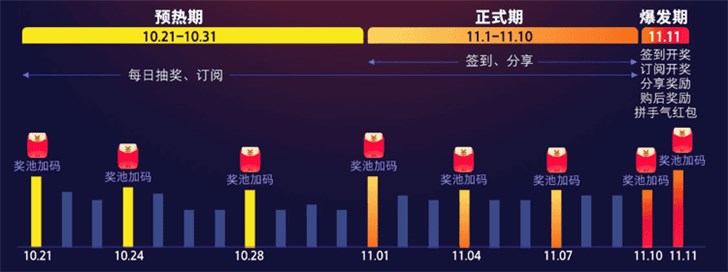 2019双11新规则省钱攻略解读